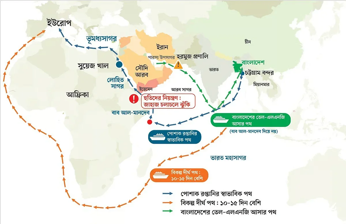 সরকারি কেনাকাটায় অস্বাভাবিক দর ঠেকাতে আসছে একক রেট শিডিউল