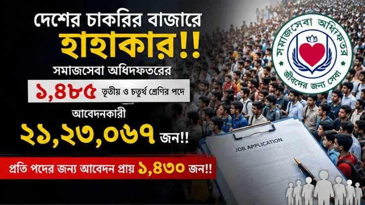 সমাজসেবা অধিদপ্তরের ১ হাজার ৪৮৫ পদে নিয়োগ পরীক্ষা কবে, জানে না কর্তৃপক্ষ