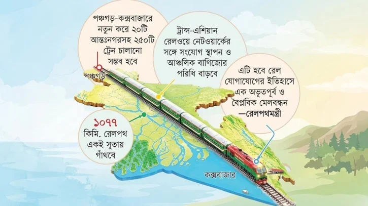 পঞ্চগড় থেকে কক্সবাজারে সরাসরি ট্রেন, যুক্ত হবে ১০৭৭ কিলোমিটার রেলপথ